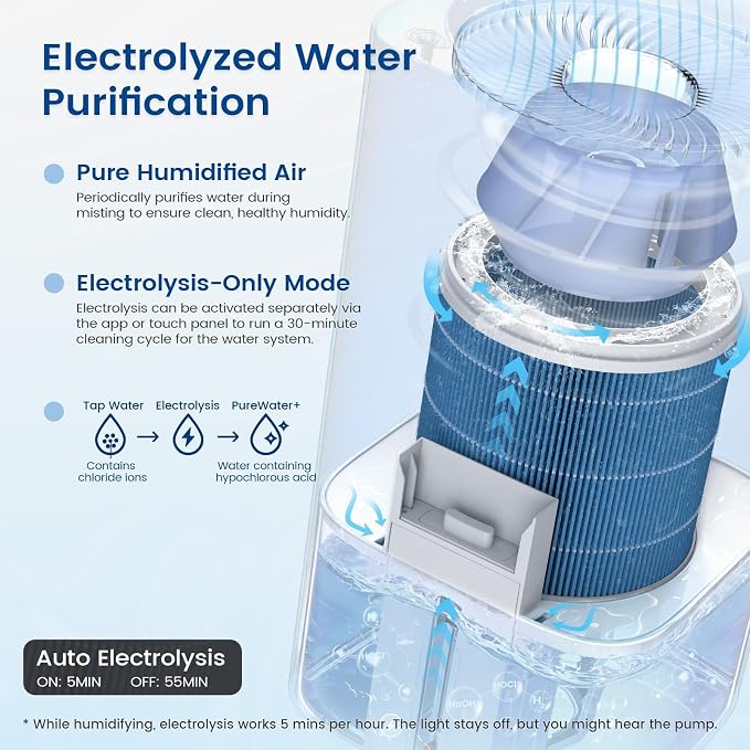 Powerscale MF6 Smart Evaporative Humidifiers for Bedroom, 1.8 Gal Top-Fill, Up to 700mL/h Mist-Free Output, WiFi Smart Touchscreen Control, Auto Filter Dry, Electrolysis Self-Clean, Quiet Sleep Mode - Image 2