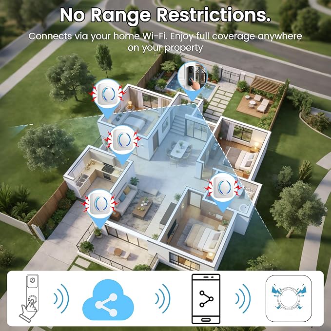 WiFi Wireless Doorbell Chime for Google Nest Ring Blink – No Wiring Needed - Image 5