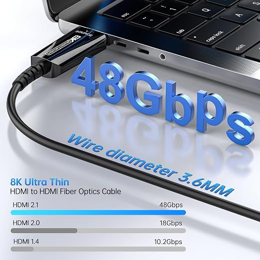 Fiber Optic HDMI Cable 30 FT, 8K Slim HDMI 2.1 Cable, 48Gbps Ultra High Speed - Image 2