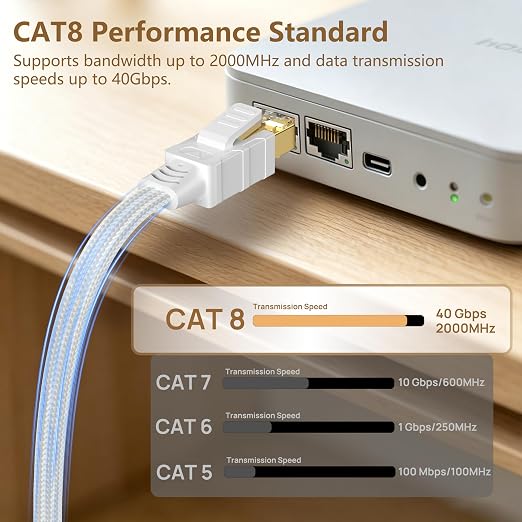Orbram Cat 8 Ethernet Cable 3 ft White, Nylon Braided High Speed Heavy Duty - Image 2