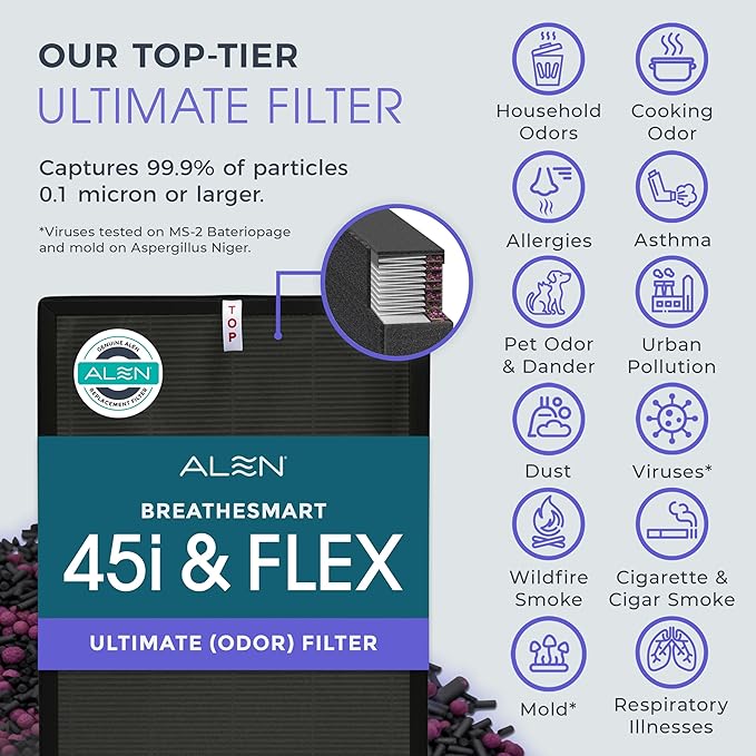Alen 45i & Flex Replacement Air Filter, B4-Fresh Carbon H13 True HEPA Filter - Image 2