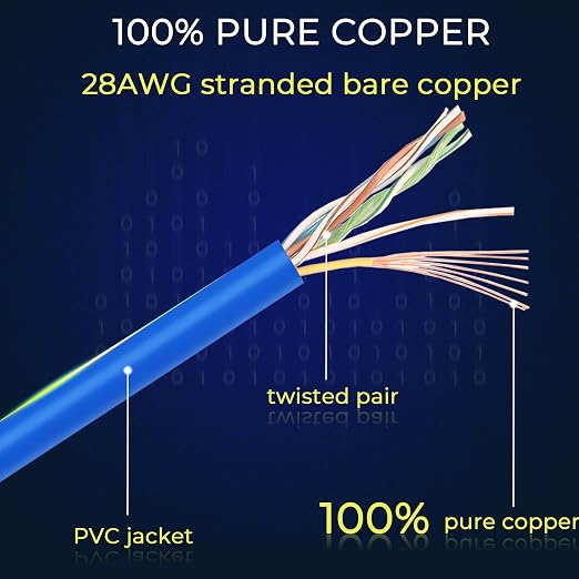 Rapink Patch Cables Cat6/ Cat6a 7ft Slim, Cat6a Ethernet Patch Cable 10G Support - Image 4