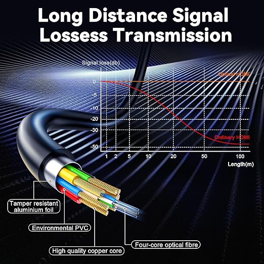 8K HDMI 2.1 Cable 250ft, Long Fiber Optic HDMI Cable, Ultra High Speed Thin - Image 6