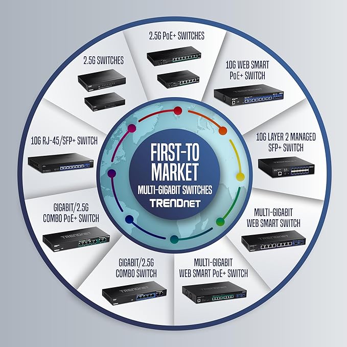 TRENDnet 10-Port Gigabit Web Smart Switch, 20 Gbps Switching Capacity, 8 x - Image 11