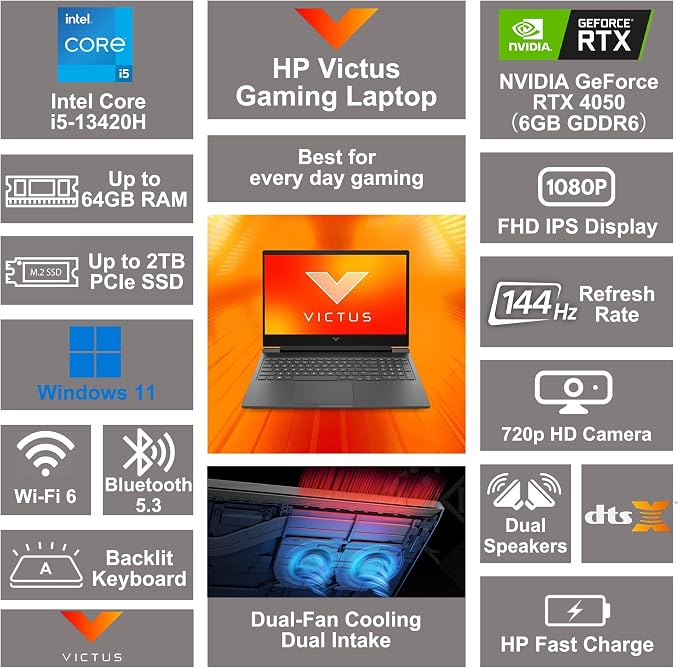 HP Victus 15 Gaming Laptop 15.6" FHD IPS 144Hz Intel 8-core i5-13420H (>i7-12650H) 16GB RAM 2TB SSD GeForce RTX 4050 Backlit Type-C DTS:X Ultra Wi-Fi 6 Win11 ICP Hub - Image 3