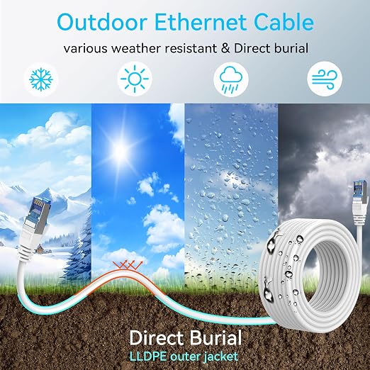 Sokqovt Cat 8 Ethernet Cable Slim 15ft Outdoor&Indoor, Pure Copper Cat8 - Image 2