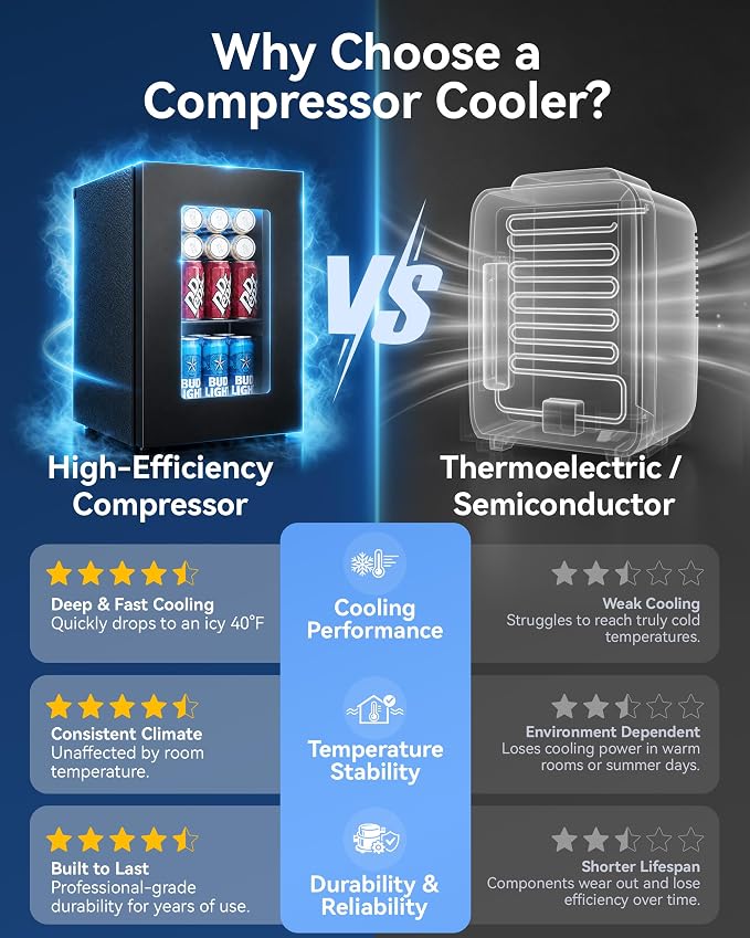 0.6 Cu.ft Beverage Cooler, Compressor Glass Door Mini Fridge 40-61°F Black | Freestanding for Office & Bedroom, Quiet Compressor, Low Energy Use, Holds Soda, Beer & Canned Drinks - Image 6