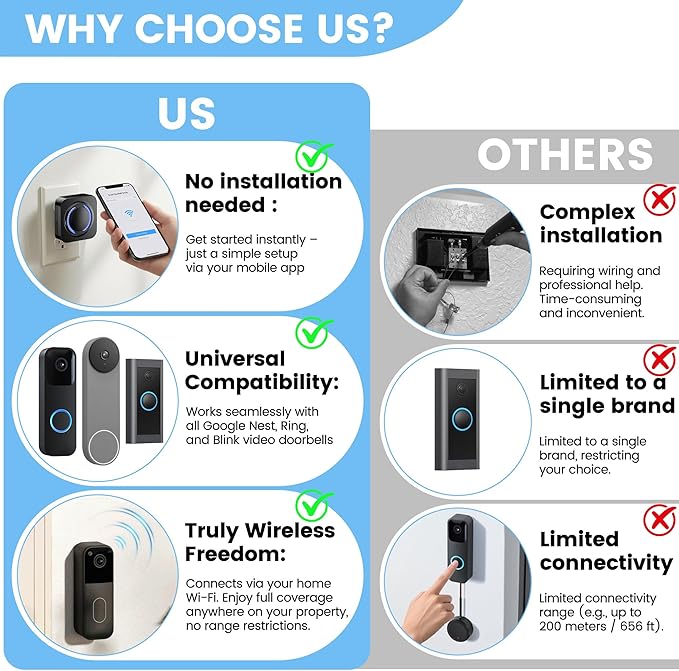 Smart WiFi Wireless Doorbell Chime - Image 3