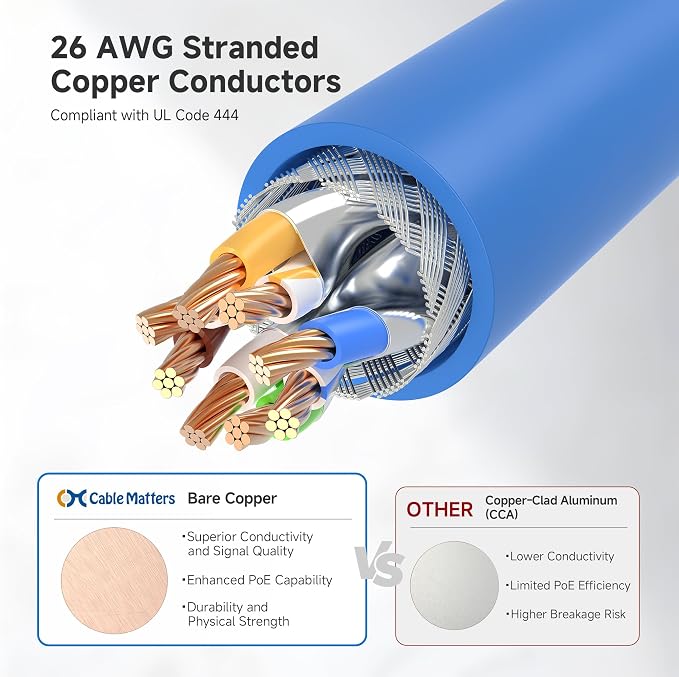 Cable Matters 10Gbps 5-Pack Snagless Shielded Cat 6A Ethernet Cable - 14ft - Image 5