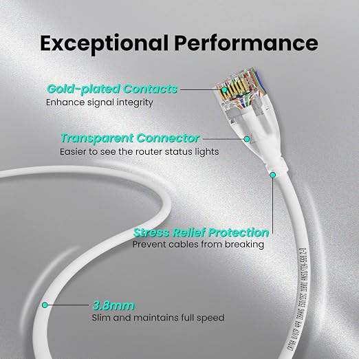 CableGeeker CAT6A Slim Ethernet Cable 150FT, 10Gbps 550MHz High Speed Network - Image 5