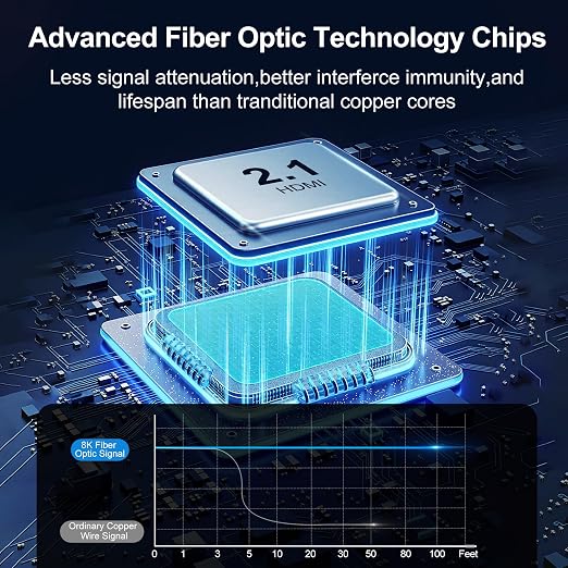 8K Fiber Optic HDMI Cable 6FT, 48Gbps Ultra High Speed Long HDMI 2.1 Cord - Image 3