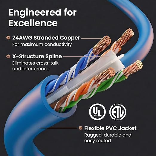 GEARit Cat 6 Ethernet Patch Cable 7 ft Blue - Image 3