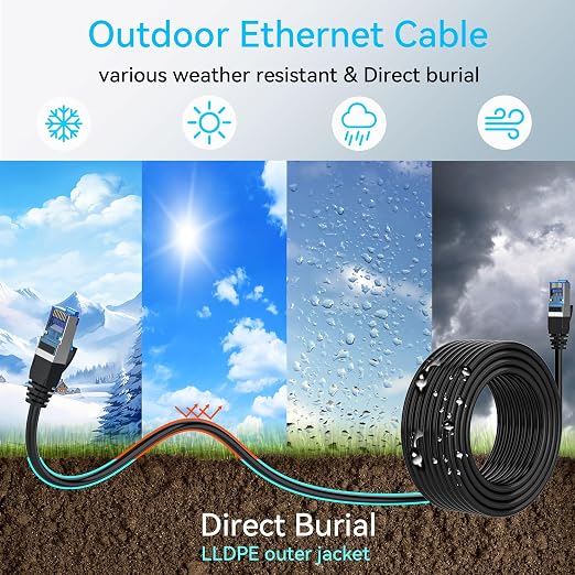 Sokqovt Cat 8 Ethernet Cable Slim 100ft Outdoor&Indoor, Pure Copper Cat8 - Image 2