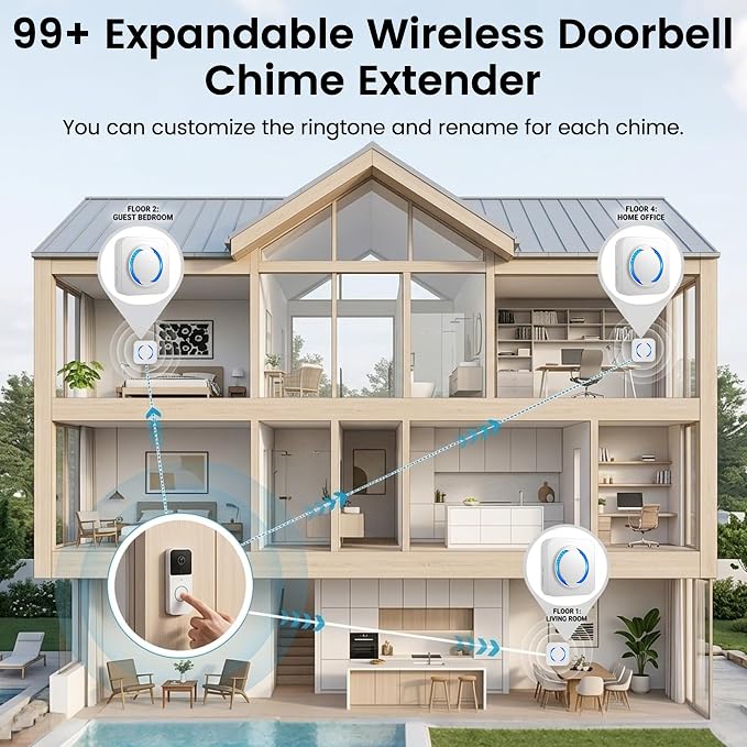 WiFi Wireless Doorbell Chime for Google Nest Ring Blink – No Wiring Needed - Image 6