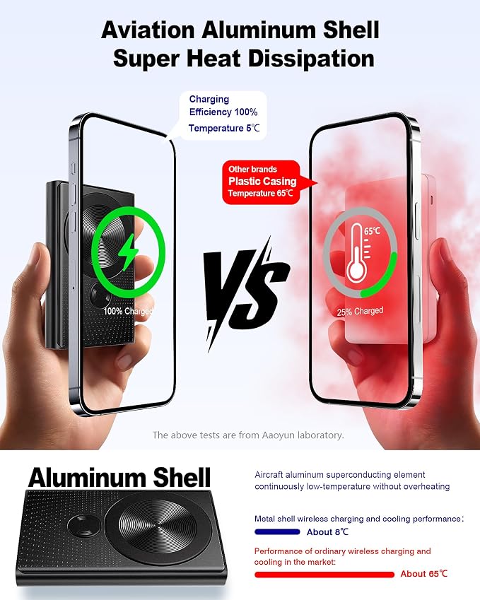 Kesguar Magnetic Portable Charger, 10000mAh 22.5W PD Super Fast Charging Wireless Power Bank. Ultra-Strong Magnet, USB C in&Out Battery Pack for Magsafe, iPhone 17/16/15/13/12 Pro Series - Image 4