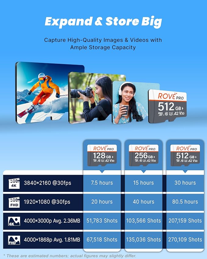 ROVE PRO Micro SD Card microSDXC 512GB Memory Card - Image 7