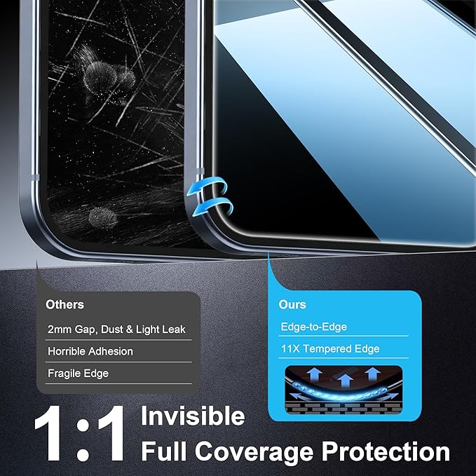 2 Pack for Google Pixel 10 Pro Privacy Screen Protector, 2 Pack Camera Protector - Image 6