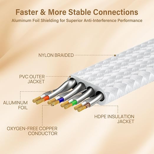 Orbram Cat 8 Ethernet Cable 30 ft White, Nylon Braided High Speed Heavy Duty - Image 4