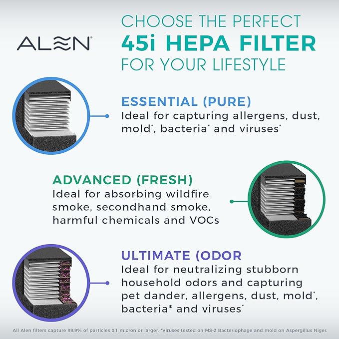 Alen 45i & Flex Replacement Air Filter, B4-Odor H13 True HEPA + Carbon Catalyst - Image 3
