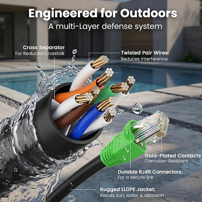 GEARit Cat6 Ethernet Cable 250ft, Outdoor Direct Burial Cat 6 Cable 24AWG High - Image 3