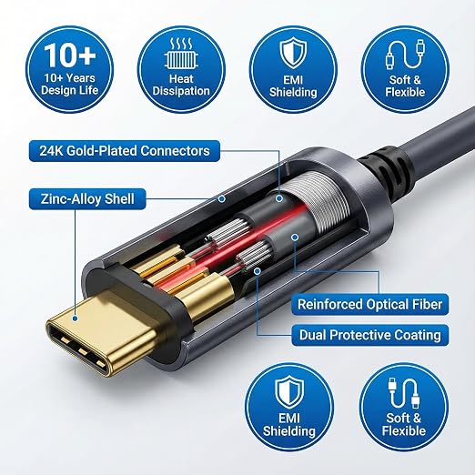 Fiber Optic USB A to USB C Cable 50ft, 10Gbps Active Optical Long-Distance - Image 2