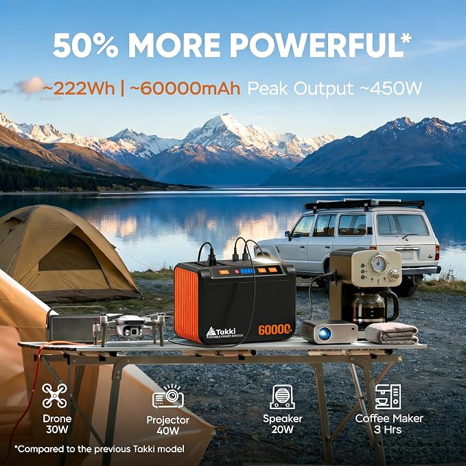 Takki Solar Generator 250W Portable Power Station with 40W Solar Panels 222Wh Pure Sine Wave Camping Lithium Battery Power Pack with AC 110V Outlet for Camping CPAP Home Use Emergency Outdoor - Image 3
