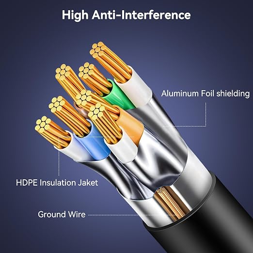 BENFEI Cat 6 Ethernet Cable 6.6ft, 250MHz 10Gbps Network Cable, RJ45 LAN Cable - Image 6