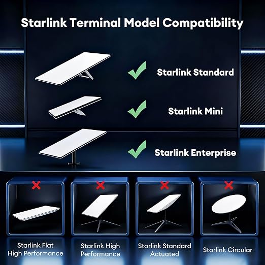 Molltto 150FT Starlink Gen 3 Cable, Starlink Mini Ethernet Cable | Outdoor Cat6 - Image 4
