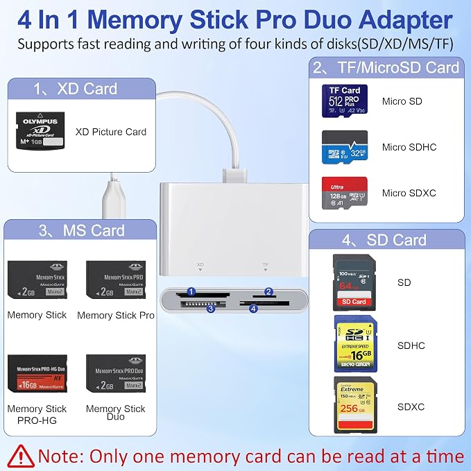Memory Stick Pro Duo Adapter, 4 in 1 SD/Micro SD/MS/XD Picture Card Memory Card - Image 2