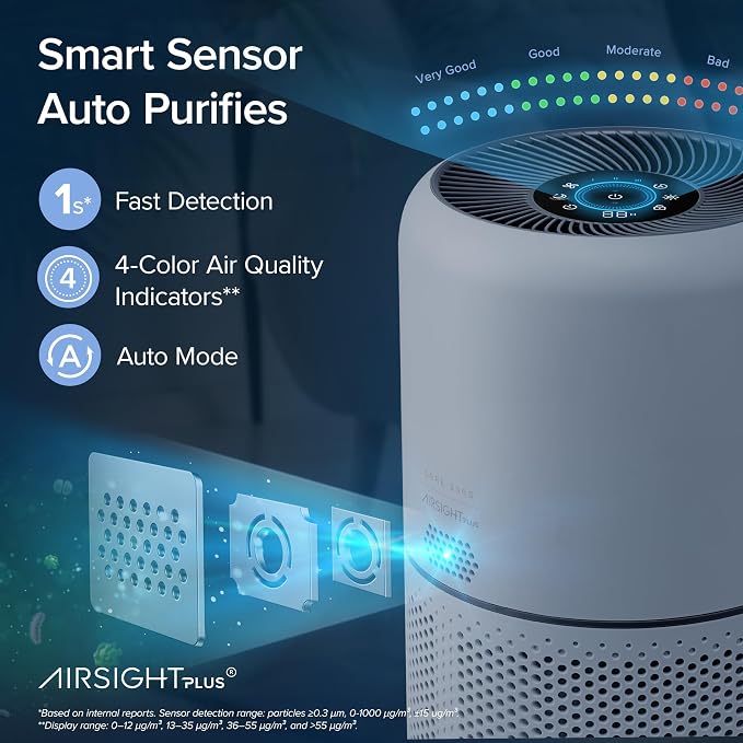LEVOIT Air Purifiers for Home Pets Bedroom, Smart WiFi for Home Large Room | HEPA Sleep Mode, AHAM VERIFIDE, Quiet 24dB for Pet Hair, Allergens, Dust, Smoke, Pollen, Alexa Control, Core300S-P, White - Image 4