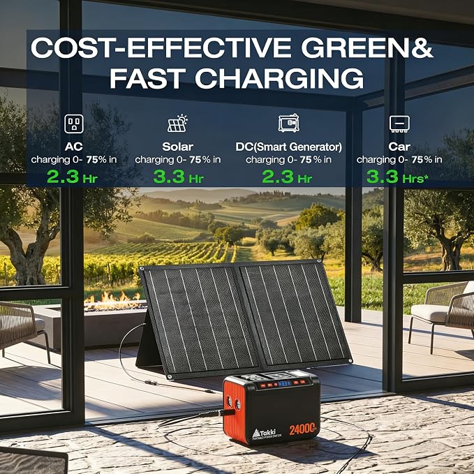 Takki Solar Generator 120W Peak Portable Power Station with 21W Solar Panel 88.8Wh Battery Power Bank with 110V AC Outlet for Camping RV Tent Home Outages Emergency - Image 6
