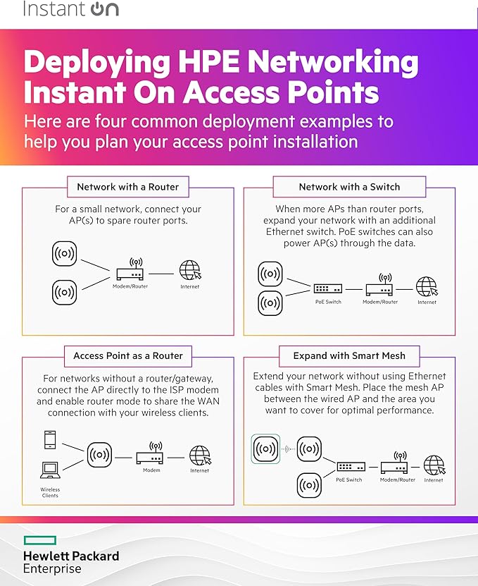 HPE Networking Instant On Access Point AP22 2x2 WiFi 6 Indoor Wireless Access - Image 7