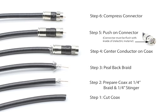 THE CIMPLE CO Solid Copper Coaxial Cable 2 FT - Image 9