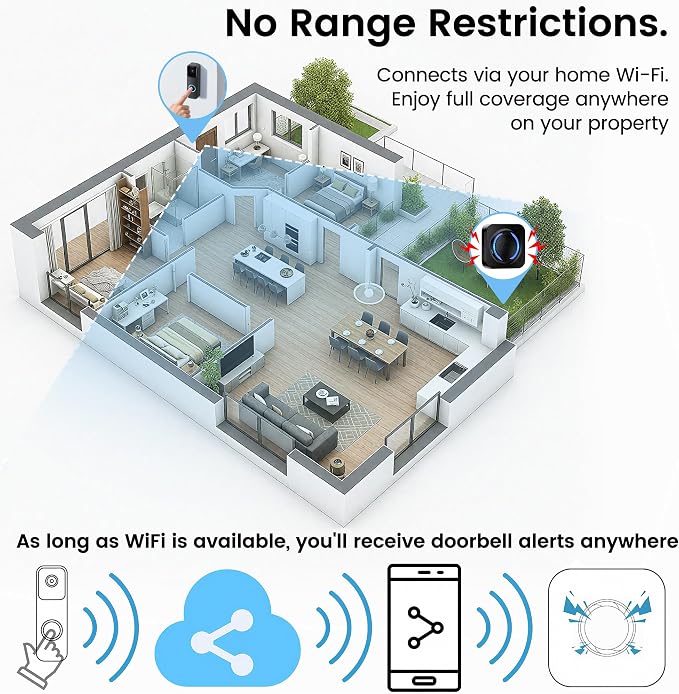 Smart WiFi Wireless Doorbell Chime - Image 5