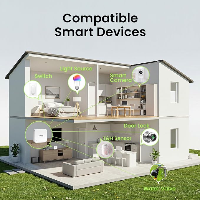 GHome G2 Smart WiFi Gateway, WiFi Hub - Image 5
