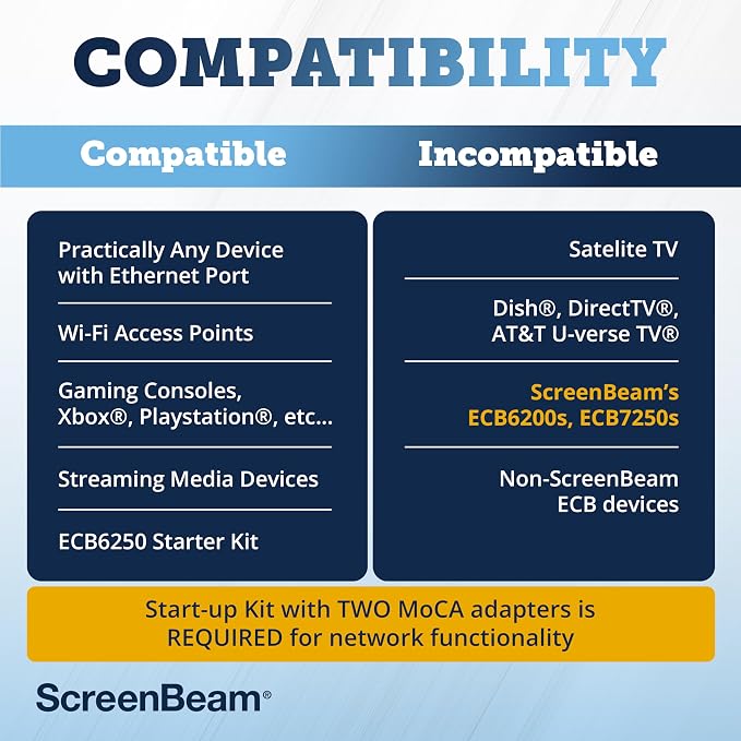 ScreenBeam MoCA 2.5 Network Adapter - Image 5