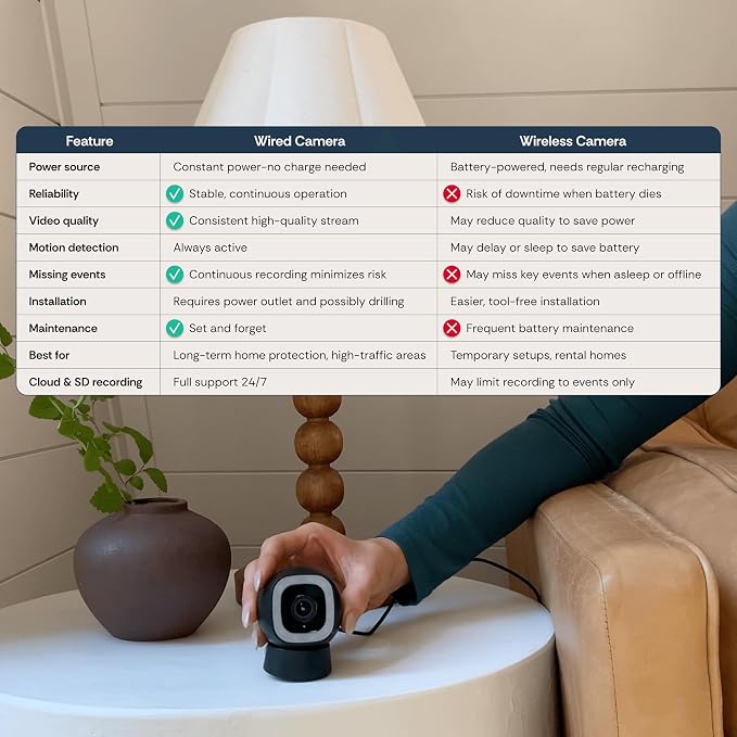 Luna 2K AI Wired Cameras for Home Security, Outdoor/Indoor, 2.4GHZ Wi-Fi - Image 6