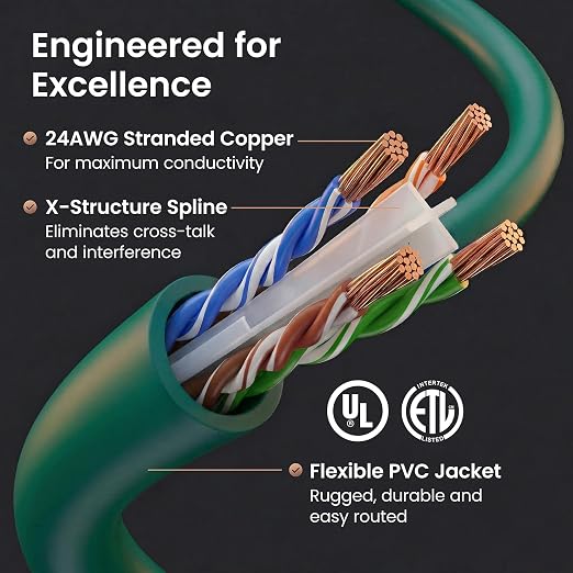 GEARit Cat 6 Ethernet Patch Cable 6 ft Green Cat6 Patch Cables 6ft - Image 3