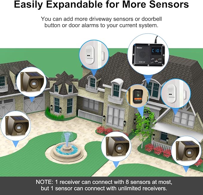 Wireless Alarm System for Home Security Expandable - Image 3