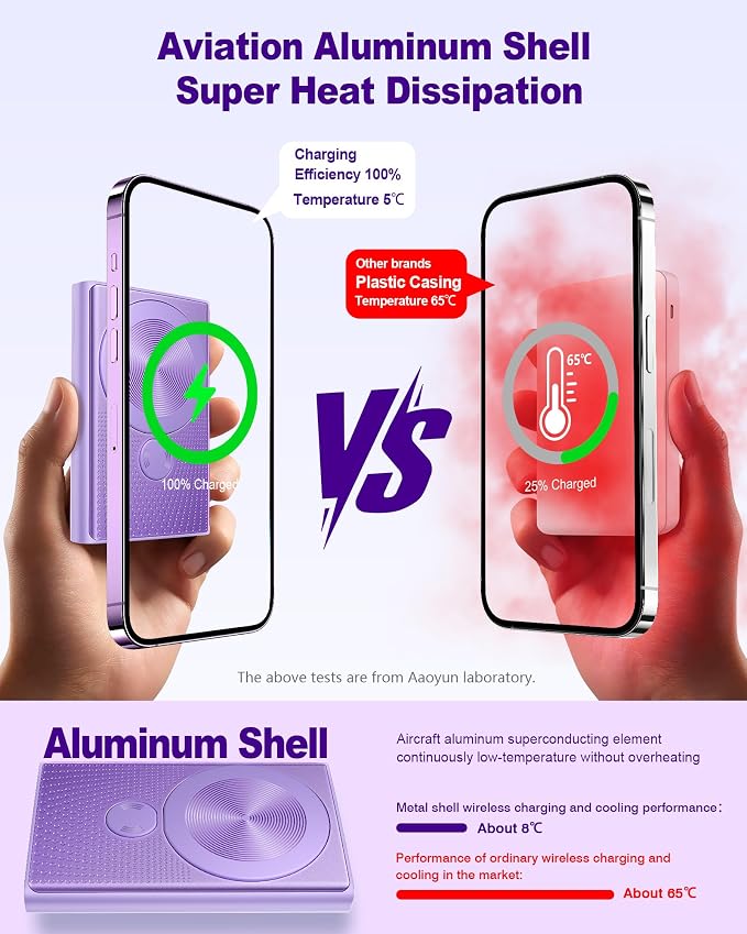 Kesguar Magnetic Portable Charger, 10000mAh 22.5W PD Super Fast Charging Wireless Power Bank. Ultra-Strong Magnet, USB C in&Out Battery Pack for Magsafe, iPhone 17/16/15/13/12 Pro Series - Image 4