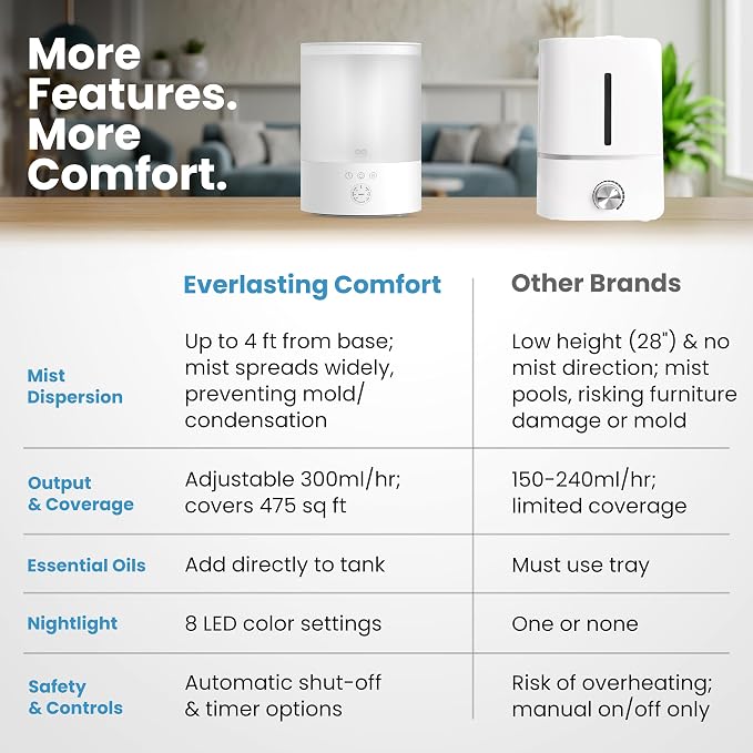Everlasting Comfort 2.5L Top Fill Humidifier for Bedroom – Quiet, Easy to Fill & Clean, 24HR Runtime, Night Lights, Timer, Ultrasonic Cool Mist, Auto Shut-Off, Essential Oil Diffuser - White - Image 3