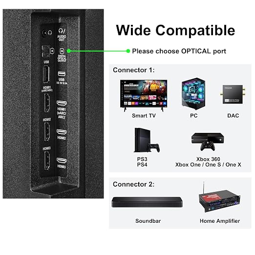 Optical Audio Cable 35 feet, Digital Audio Optical Cable Ultra-Thin Cord - Image 4