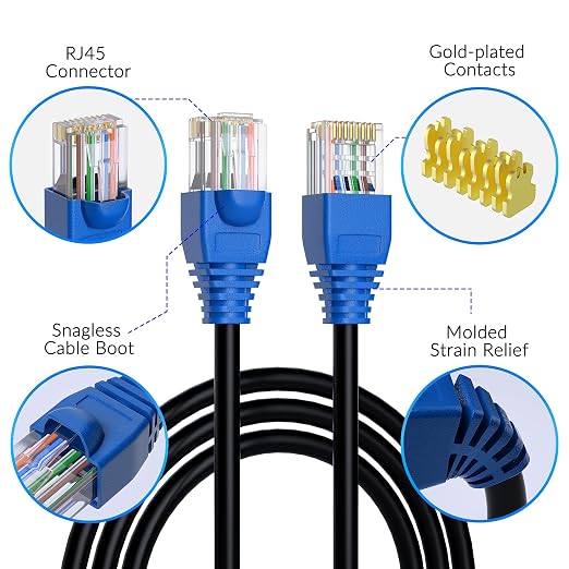 Cat5e Outdoor Ethernet Cable 75 Feet, Cat 5e Heavy Duty Internet Network LAN - Image 2