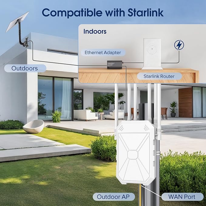 AX1800 Outdoor WiFi 6 Extender, High Power Outdoor WiFi Extender Signal Booster - Image 6