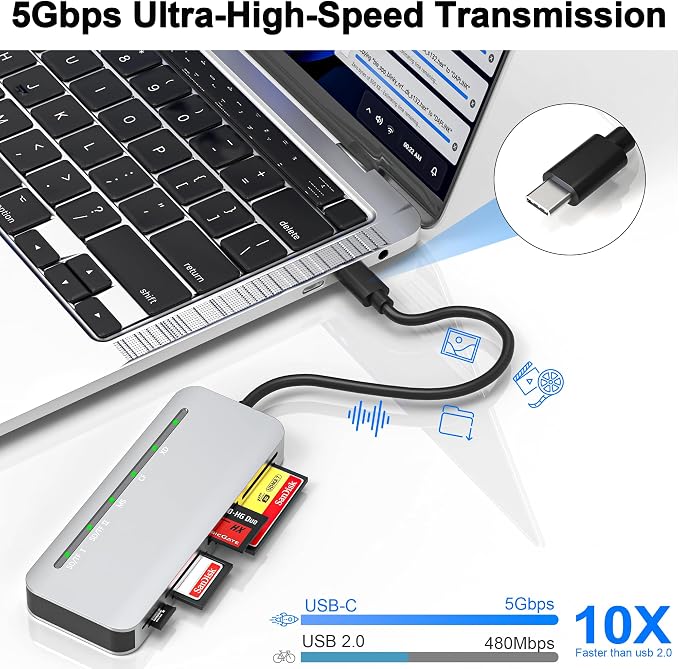 Memory Stick Pro Duo Card Reader, 7 in1 Memory Stick Pro Duo Adapter USB C - Image 6