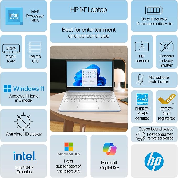 HP 2026 Laptop, 1 Year Office 365&AI-Copilot, 128GB UFS with 500GB Ext HDD | Win 11 Home S, Intel Processor CPU, Wi-Fi 6, HD Camera, Long Battery Life & Ultra Light, For Students & Business, Frost Blue - Image 2