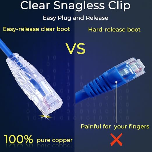 Rapink Patch Cables Cat6/ Cat6a 7ft Slim, Cat6a Ethernet Patch Cable 10G Support - Image 2