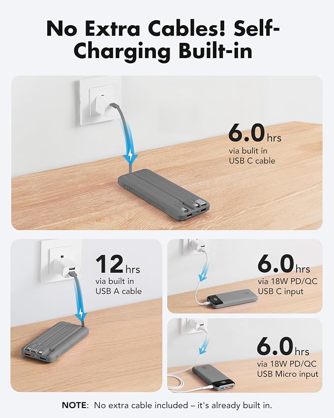 charmast 20000mAh Portable Charger with Built in Cables, 22.5W Travel Power Bank Fast Charging, USB C Cell Phone Battery Pack for iPhone 17/16/15/14/13/12 Series, iPad, Samsung, Android, Tablet - Image 4