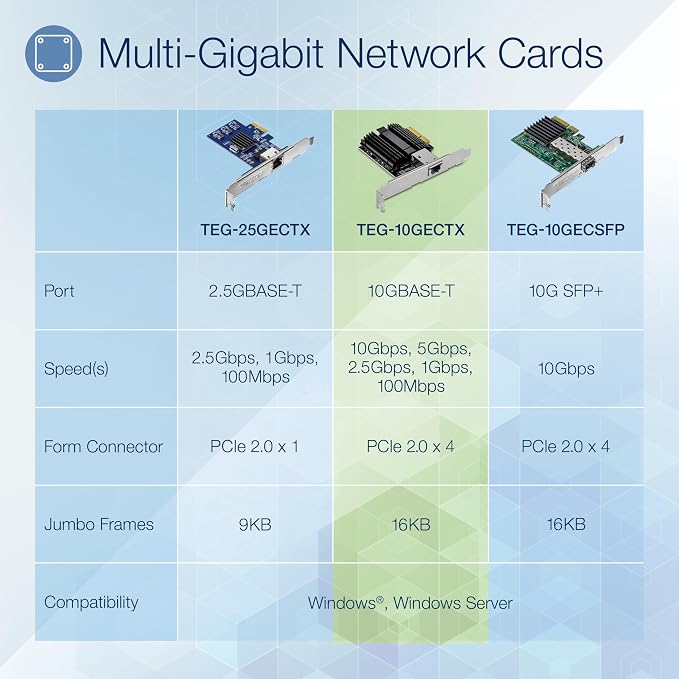 TRENDnet 10G PCIe Network Adapter, TEG-10GECTX, Convert a PCI Express Slot Into - Image 2