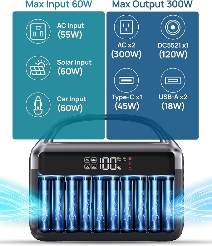 Portable Power Station 300W (600W Peak), 192Wh (60,000mAh) Mini Solar Generator, LiFeP04 Battery with AC Outlets, Fast Charing Power Bank 7 Port Design for Emergency, Hurricane (Solar Optional) - Image 3